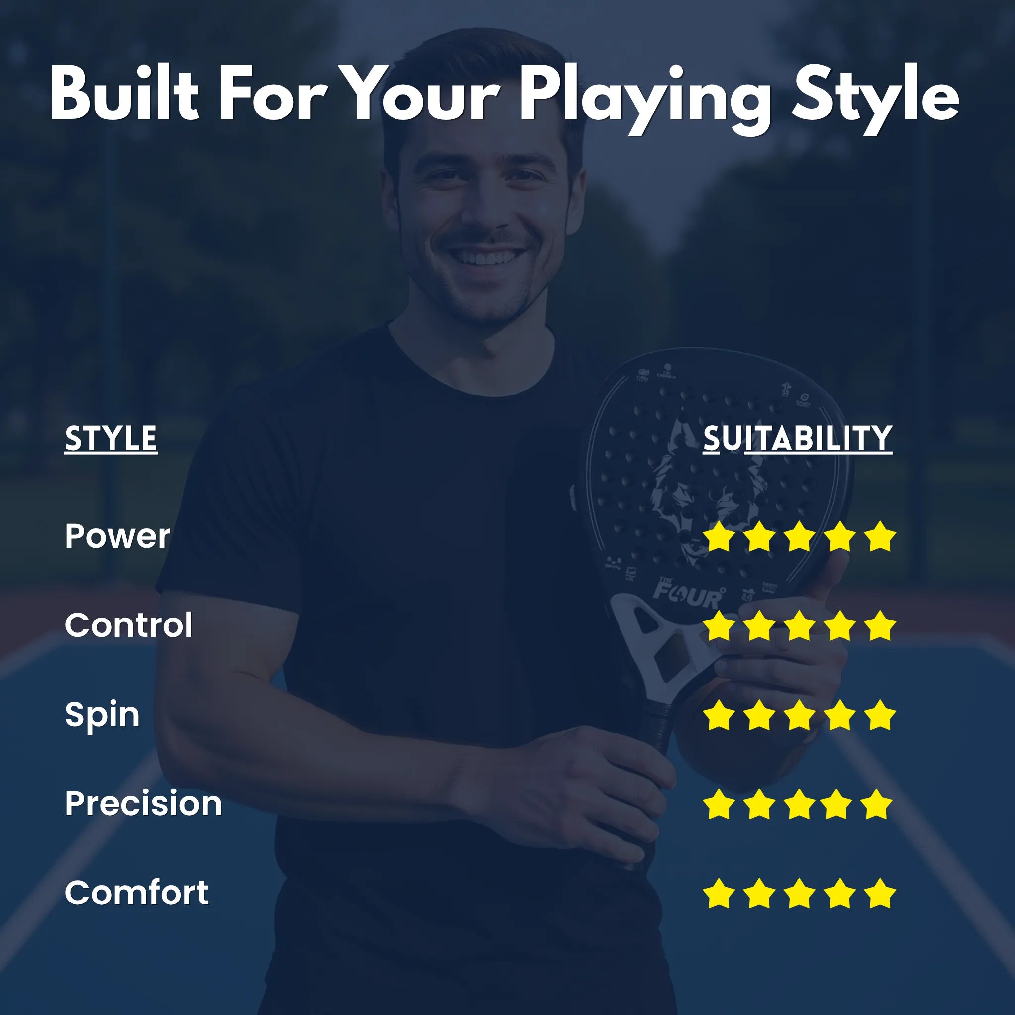 the four degree Man holding a tennis racket with text about playing style suitability on a blurred background