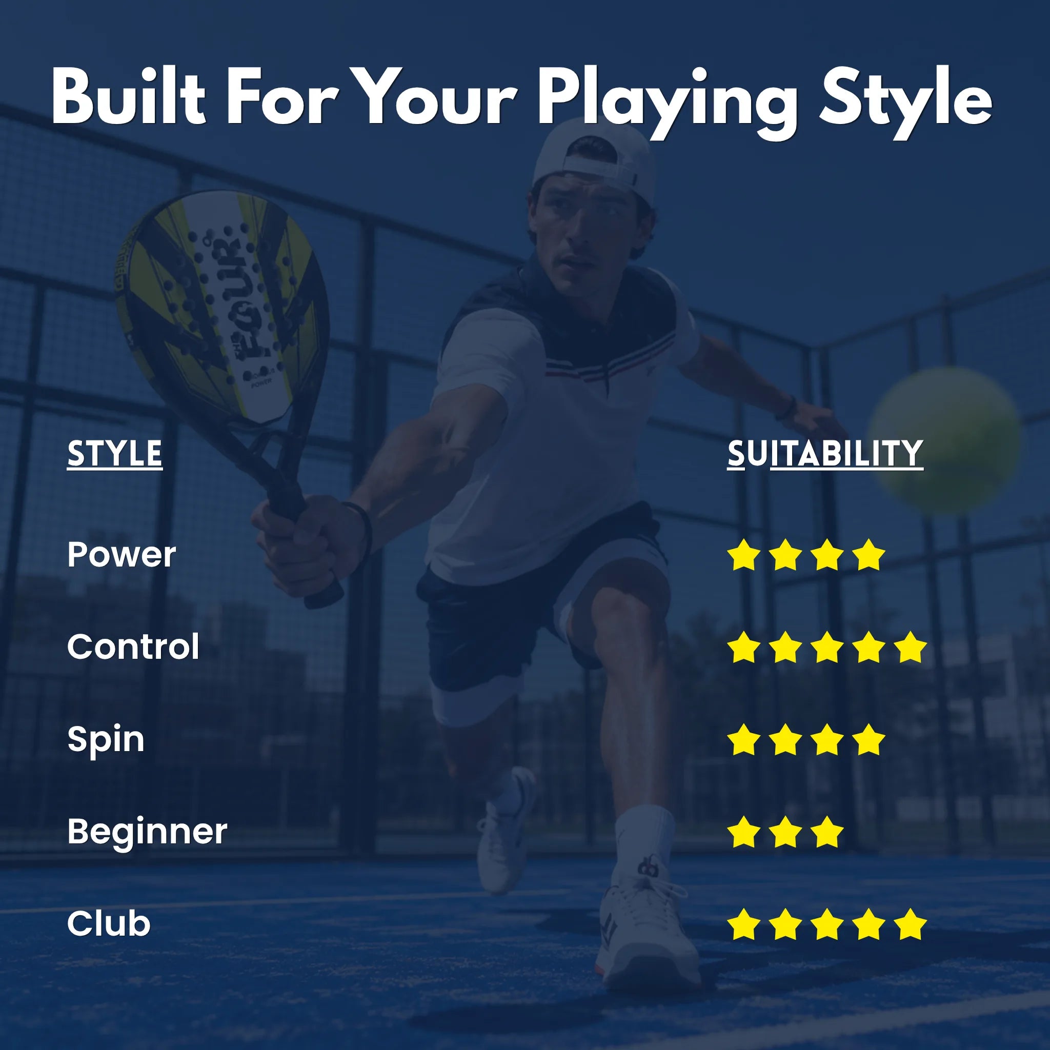 Person playing Padel with the four degree racket on a court with text about playing style suitability.